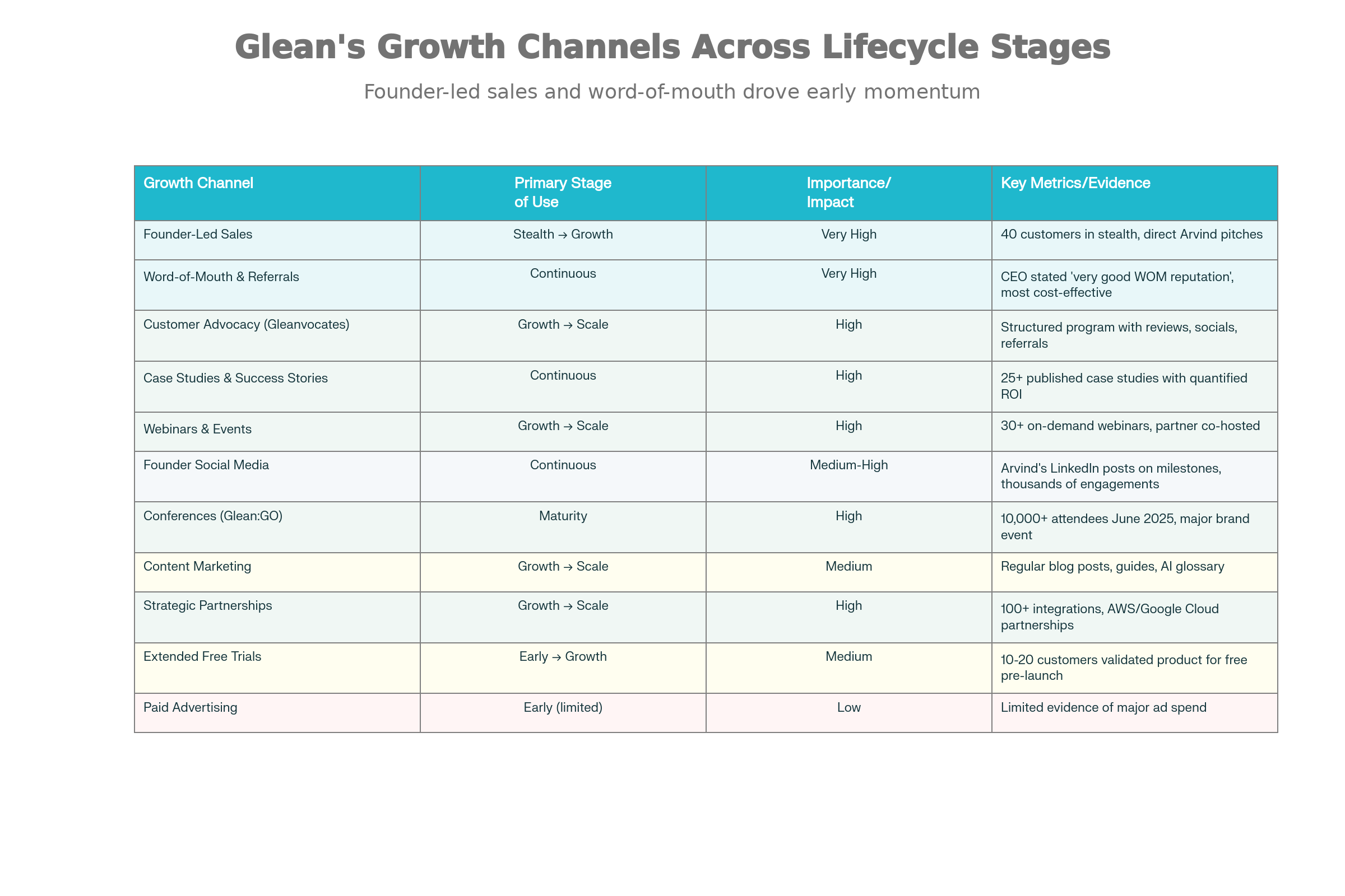 Glean Enterprise Growth