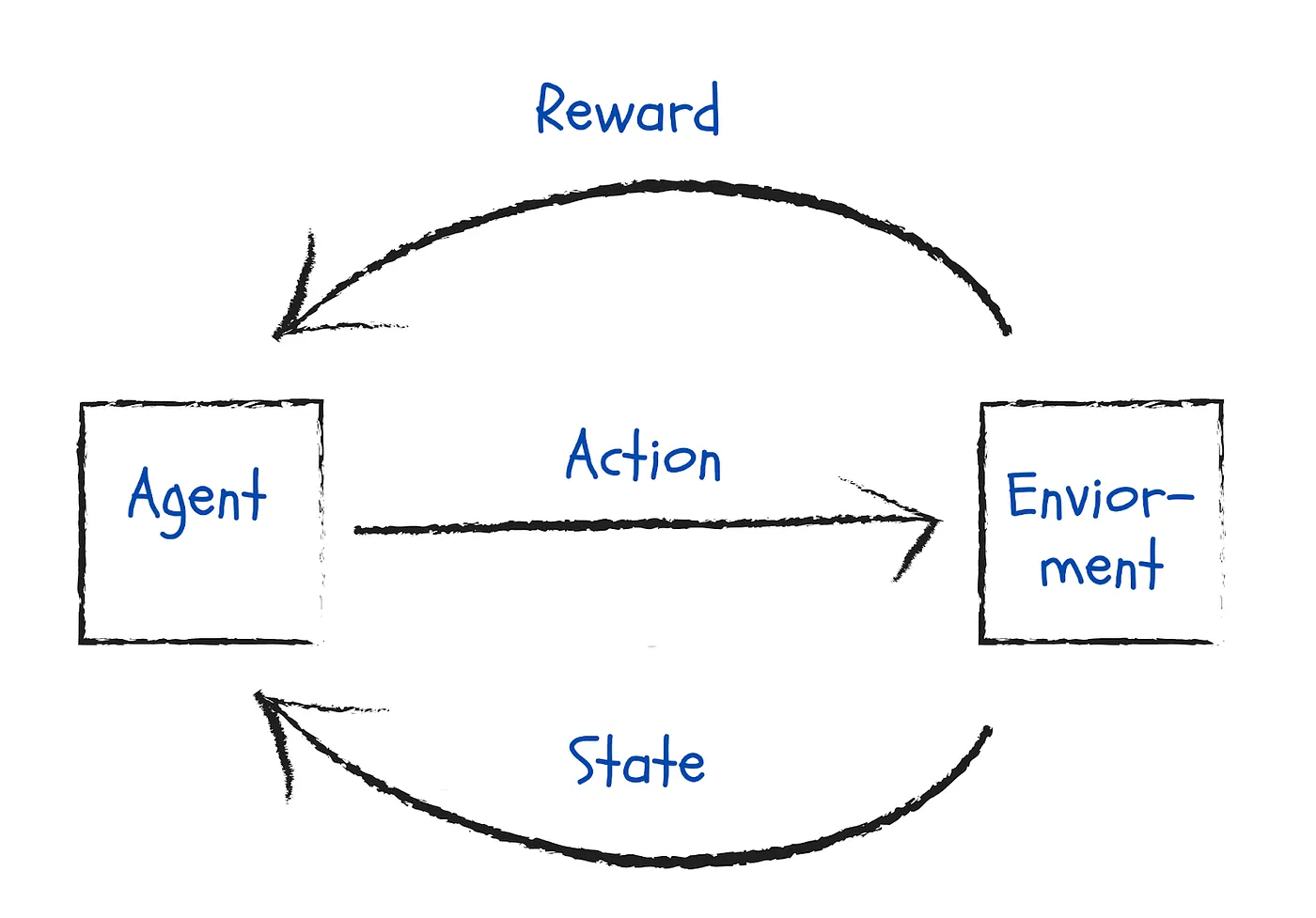 AI Agent Cost Reduction