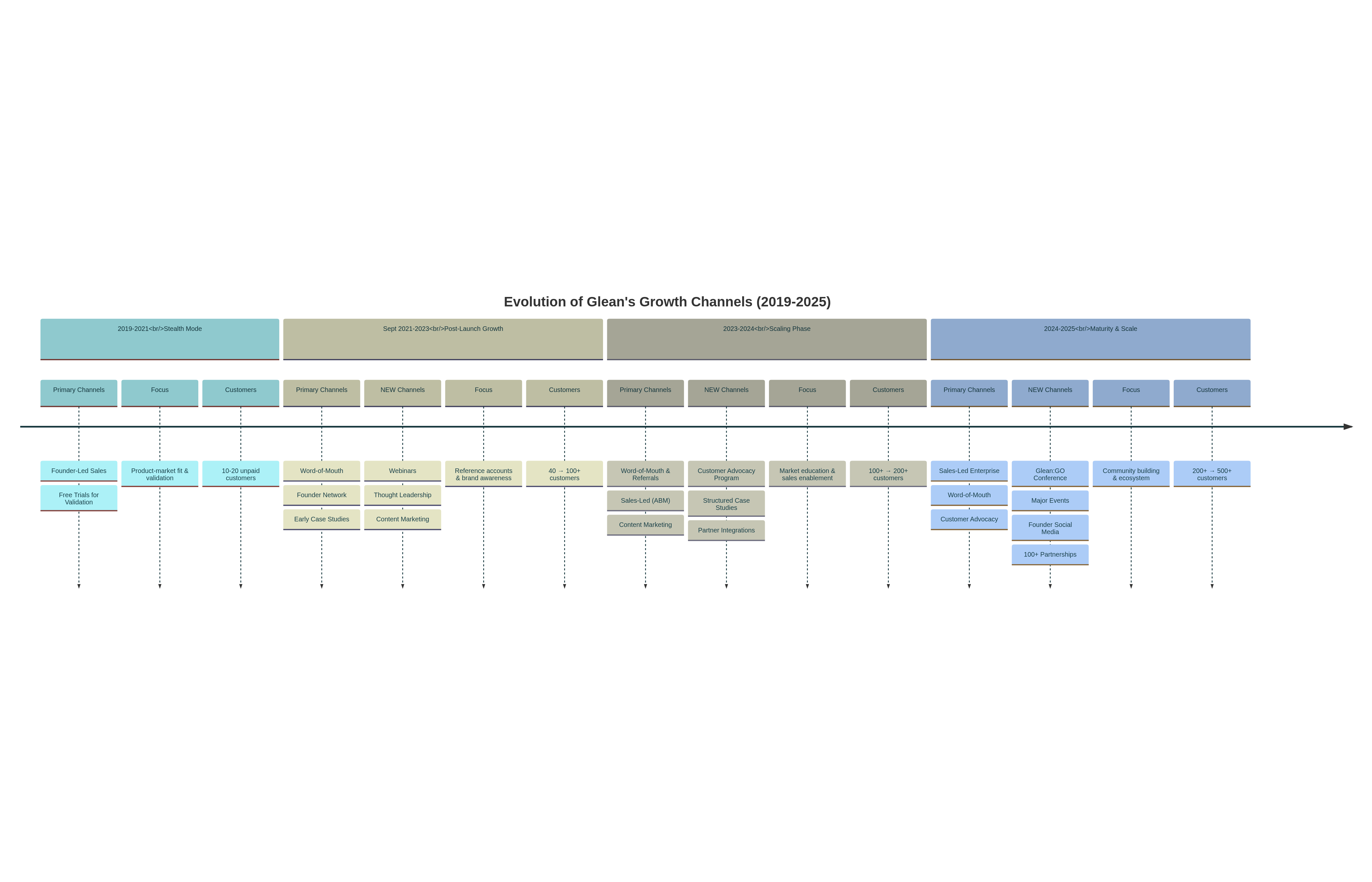Glean Customer Success